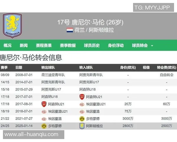 罗马签下瓦斯2500万欧马伦以租借加买断形式加盟球队
